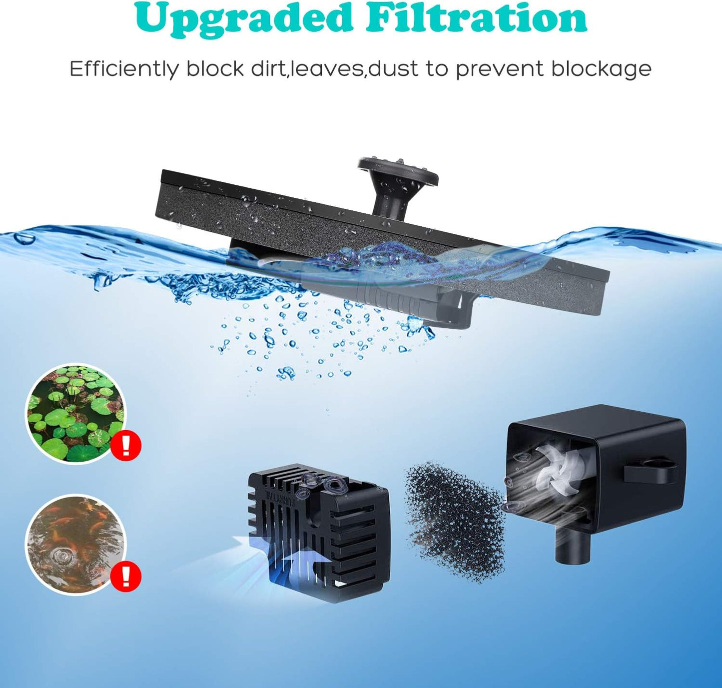 Evedior Solar Bird Bath Fountains, Upgrade 1.5W Solar Fountain Pump with 6 Nozzles, Free Standing Floating Solar Powered Water Fountain Pump for Bird Bath, Garden, Pond, Pool, Outdoor