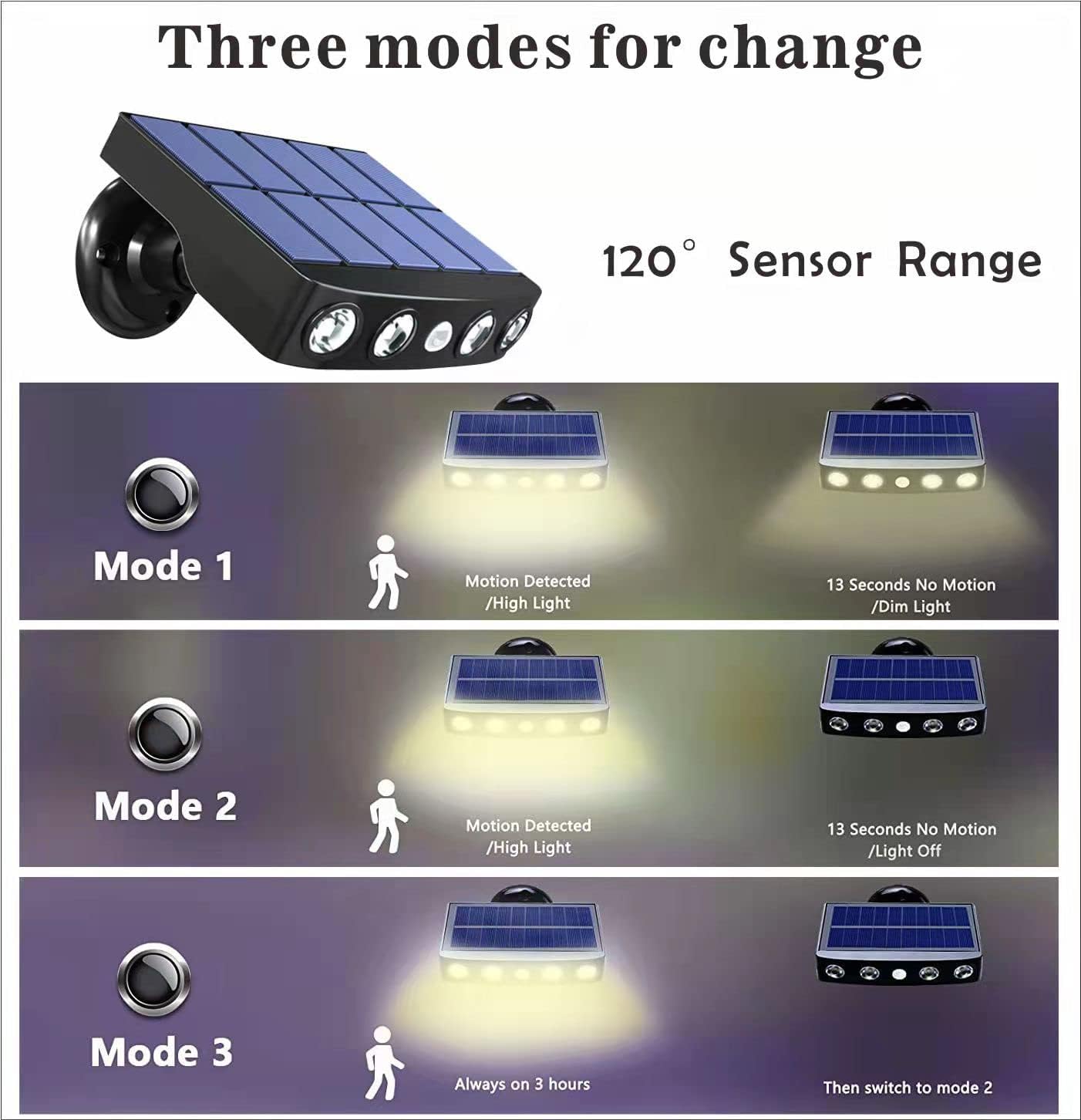 Evedio Solar Motion Sensor Outdoor Security Lights（Set of 4）